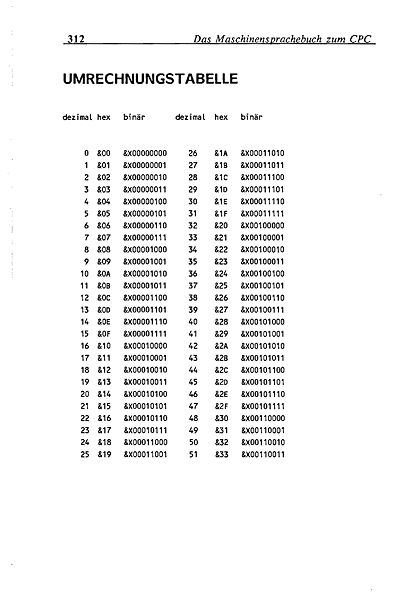 File:Maschinensprachbuch CPC Page 314.jpg