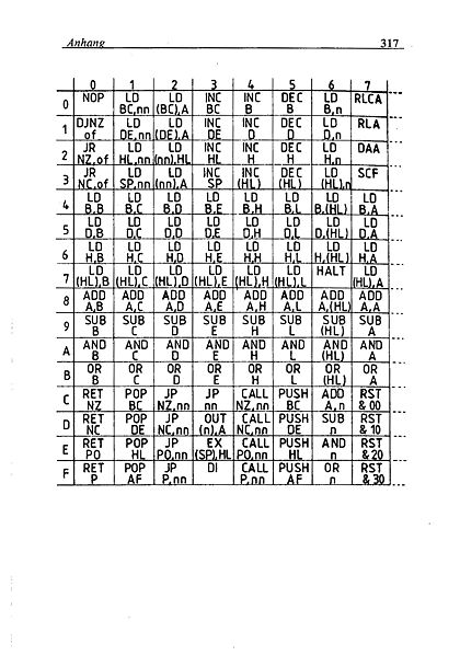 File:Maschinensprachbuch CPC Page 319.jpg