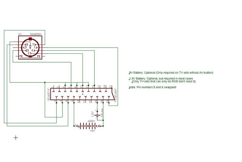 File:Plus2SCART - RGB.jpg
