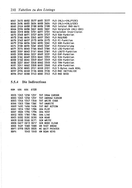 File:ROM Listing Page 210.jpg