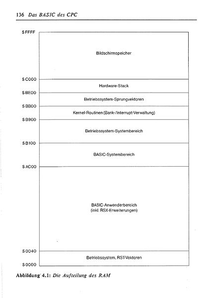 File:ROM Listing Page 136.jpg