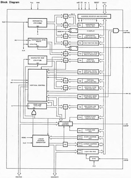 File:UMC CRTC Block Diagram.png