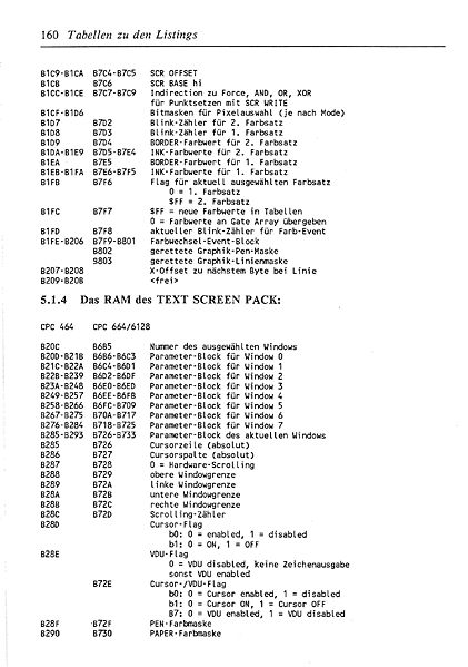 File:ROM Listing Page 160.jpg