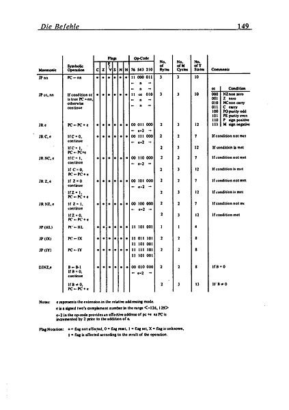 File:Maschinensprachbuch CPC Page 153.jpg