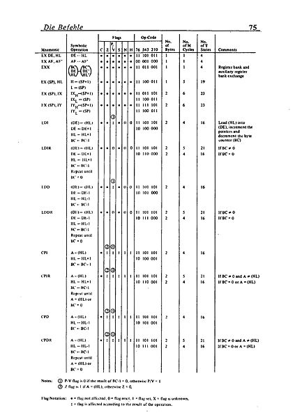 File:Maschinensprachbuch CPC Page 079.jpg
