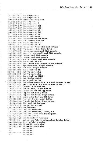File:ROM Listing Page 191.jpg