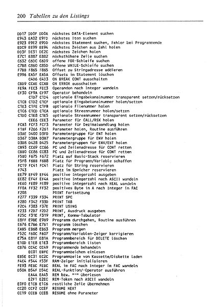 File:ROM Listing Page 200.jpg