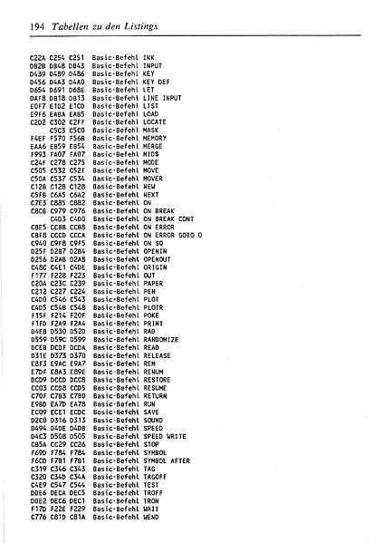 File:ROM Listing Page 194.jpg
