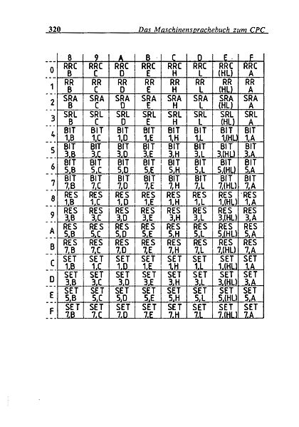 File:Maschinensprachbuch CPC Page 322.jpg