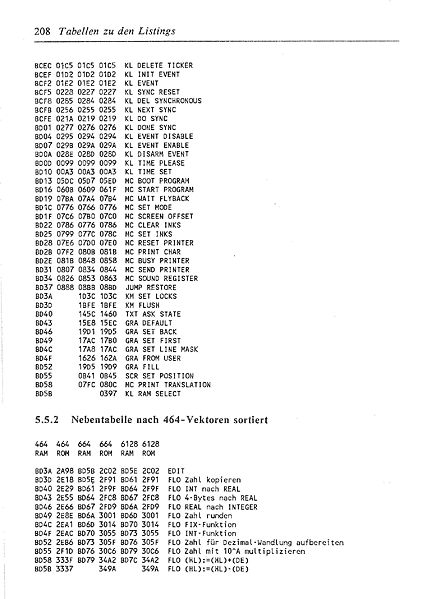 File:ROM Listing Page 208.jpg