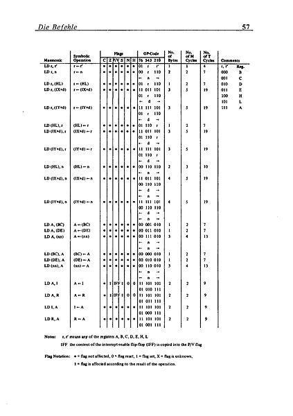File:Maschinensprachbuch CPC Page 061.jpg