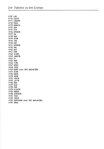 File:ROM Listing Page 214.jpg