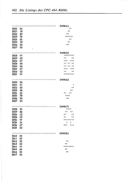 File:ROM Listing Page 402.jpg