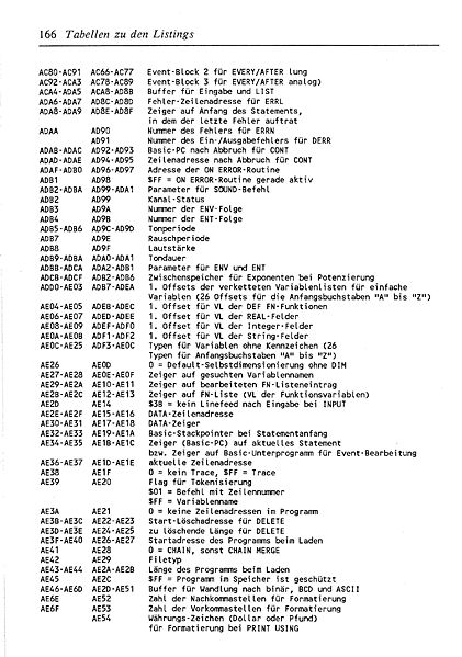 File:ROM Listing Page 166.jpg