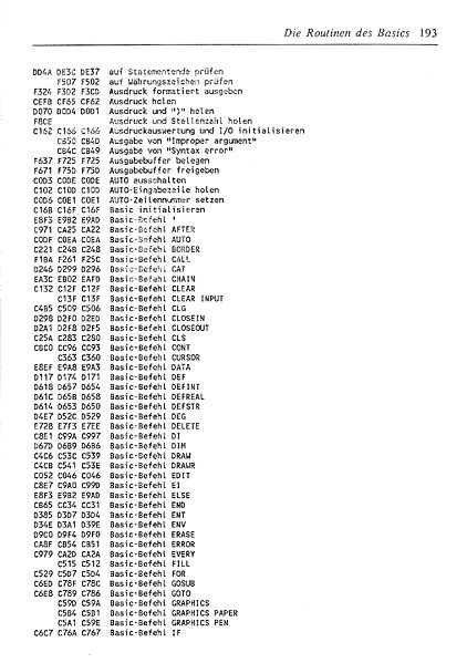 File:ROM Listing Page 193.jpg