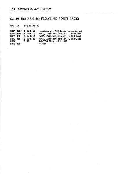 File:ROM Listing Page 164.jpg