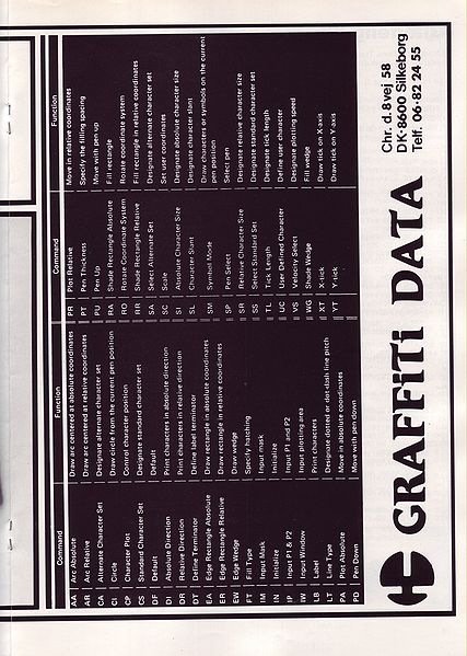 File:Amstrad Bladet8506025.jpg