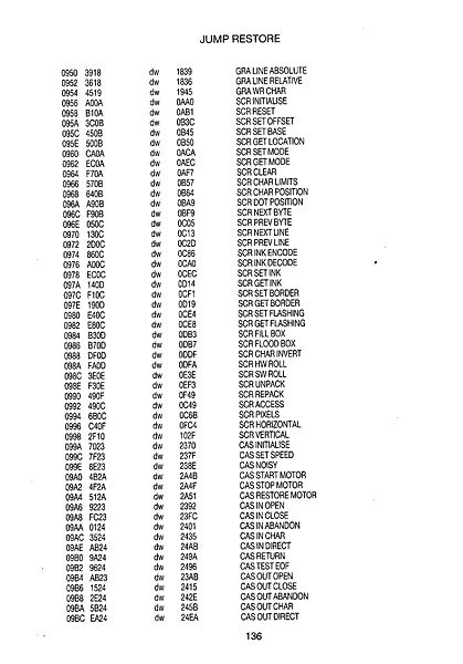 File:CPC 464 intern Page 142.jpg
