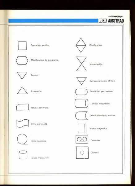 File:Tu Micro Amstrad 20 - Pag 53.jpg