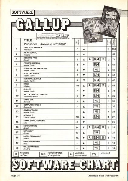 File:Amstrad Computer User8602 024.jpg