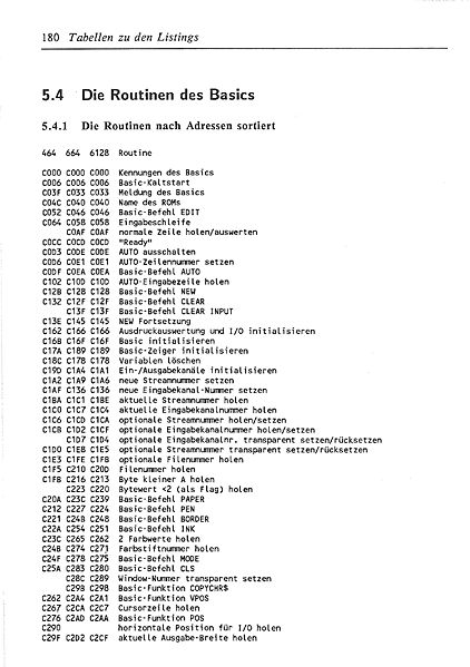File:ROM Listing Page 180.jpg