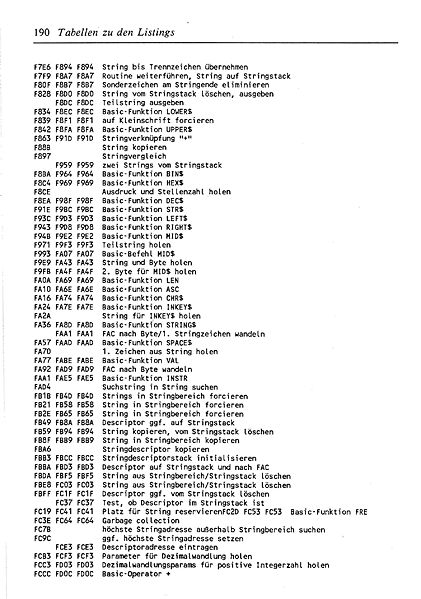 File:ROM Listing Page 190.jpg