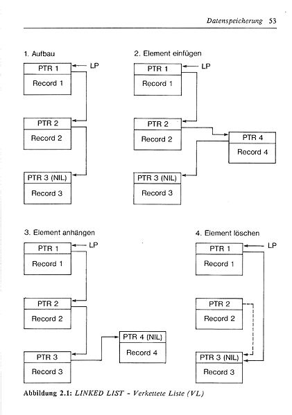 File:ROM Listing Page 053.jpg