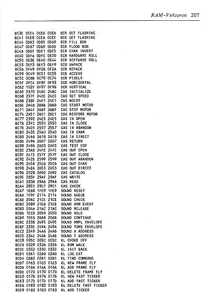 File:ROM Listing Page 207.jpg