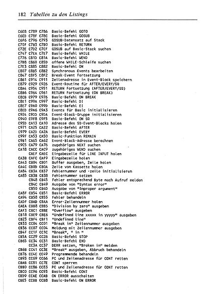 File:ROM Listing Page 182.jpg