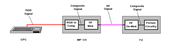 MP2 Connections.png