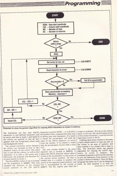 File:PC-Dec84-P101.png