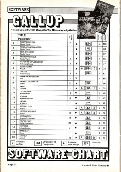 File:AmstradComputerUser14-0186 page 0024.jpg