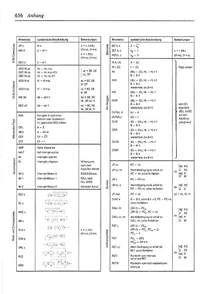 File:ROM Listing Page 656.jpg
