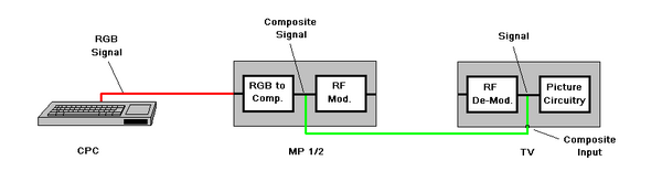 MP2 Bridged.png