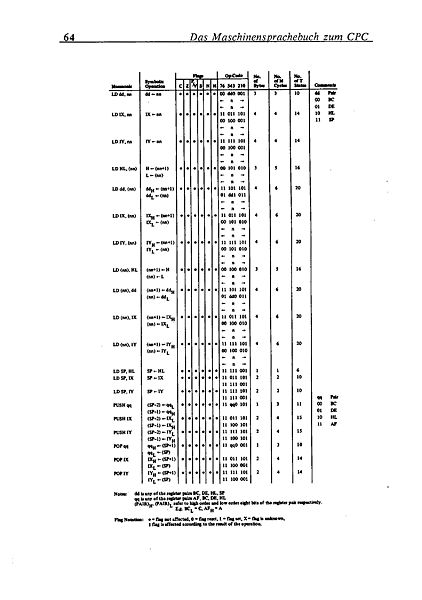 File:Maschinensprachbuch CPC Page 068.jpg