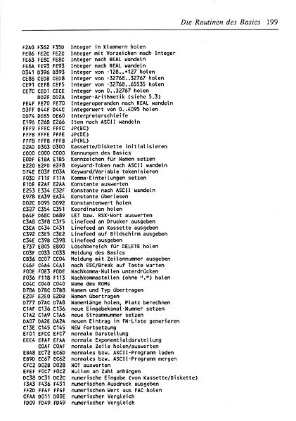 File:ROM Listing Page 199.jpg