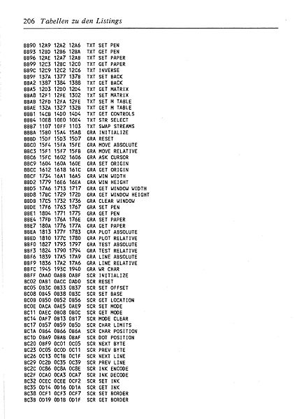 File:ROM Listing Page 206.jpg