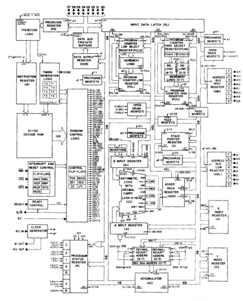 File:CPU 6502 Detailed Block Diagram.jpg