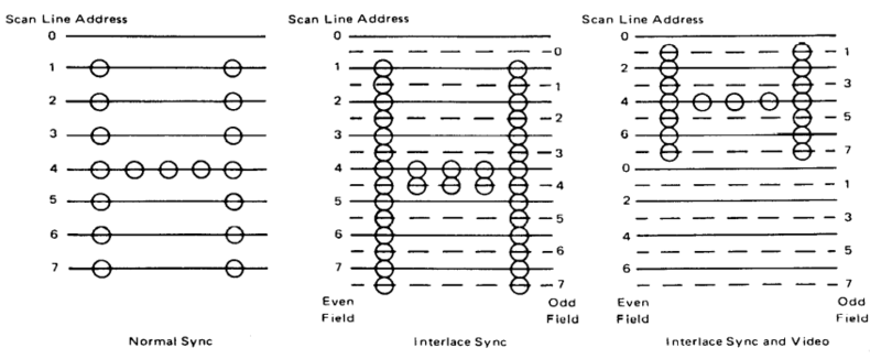 File:CRTC Interlace modes.png