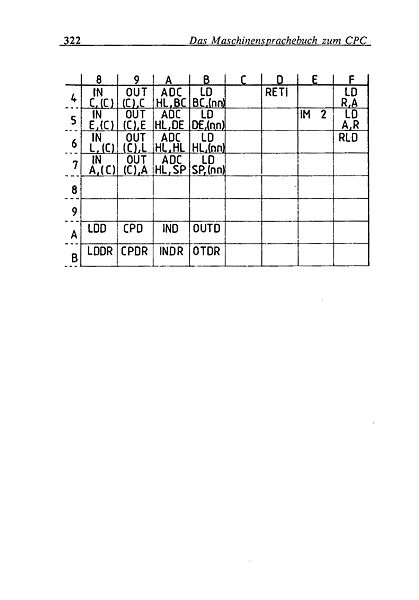 File:Maschinensprachbuch CPC Page 324.jpg