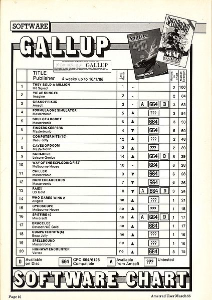 File:Amstrad Computer User8603 016.jpg