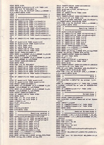 File:Amstrad Bladet8605045.jpg