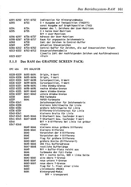File:ROM Listing Page 161.jpg