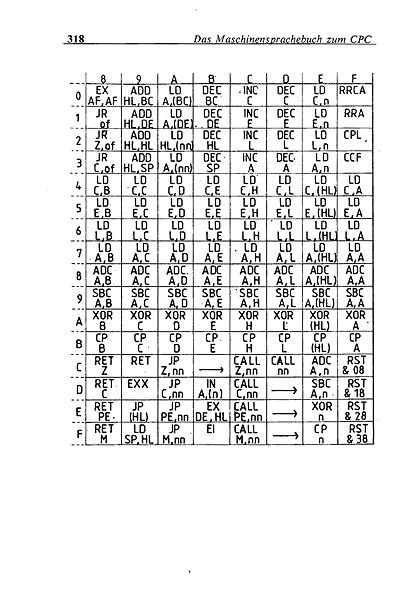 File:Maschinensprachbuch CPC Page 320.jpg
