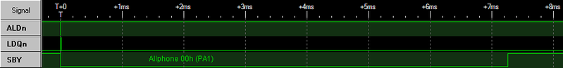 File:SP0256 SBY Duration.png