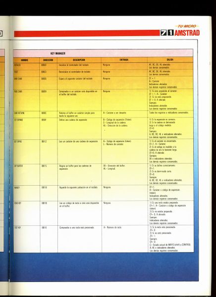 File:Tu Micro Amstrad 04-05 - Pag 071.jpg