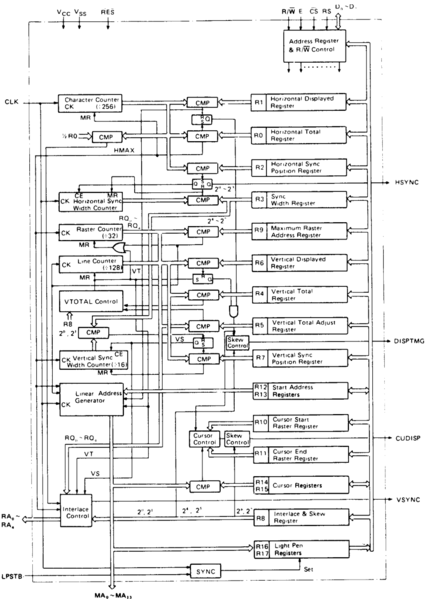 File:CRTC Block Diagram.png