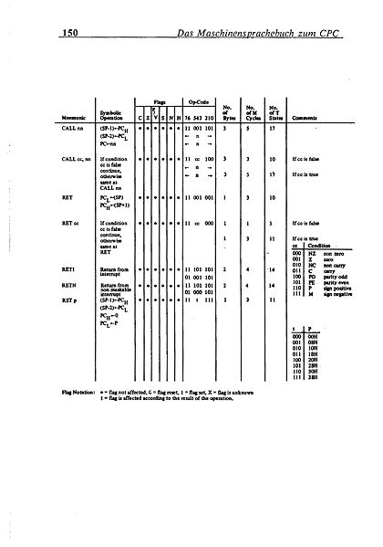 File:Maschinensprachbuch CPC Page 154.jpg