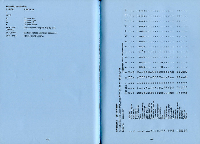 File:Laser Basic manual - UK Page 122-123.jpg