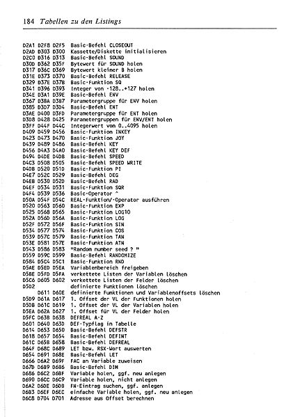 File:ROM Listing Page 184.jpg